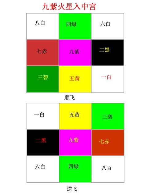 九運 坐北向南|九運旺甚麼人？香港踏入九運 房屋坐向旺哪個方位？